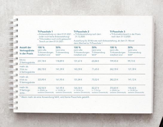 meditaxa, Group, Finanzen, TI-Pauschalen nachjustiert